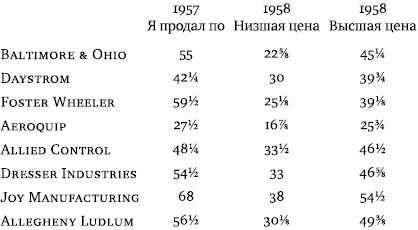 Иллюстрация к книге — Инвестор-танцор. Как я заработал 2 миллиона долларов на фондовом рынке [_04.jpg]