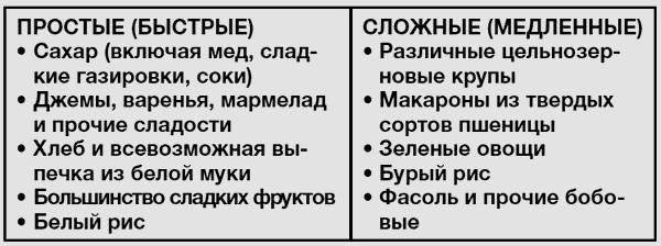 Иллюстрация к книге — Здоровье без фанатизма: 36 часов в сутках [i_006.jpg]