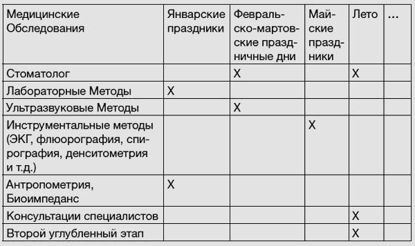 Иллюстрация к книге — Здоровье без фанатизма: 36 часов в сутках [i_046.jpg]