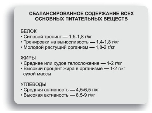 Иллюстрация к книге — Здоровье без фанатизма: 36 часов в сутках [i_050.jpg]