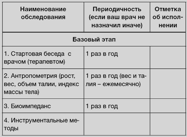 Иллюстрация к книге — Здоровье без фанатизма: 36 часов в сутках [i_059.jpg]