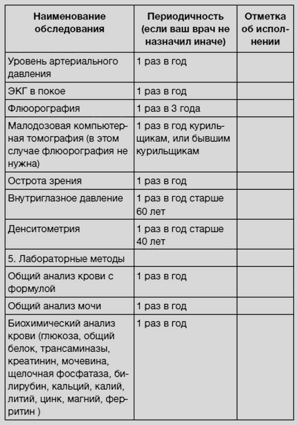 Иллюстрация к книге — Здоровье без фанатизма: 36 часов в сутках [i_060.jpg]