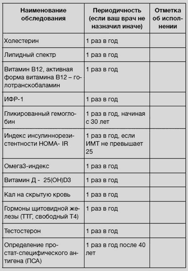 Иллюстрация к книге — Здоровье без фанатизма: 36 часов в сутках [i_061.jpg]