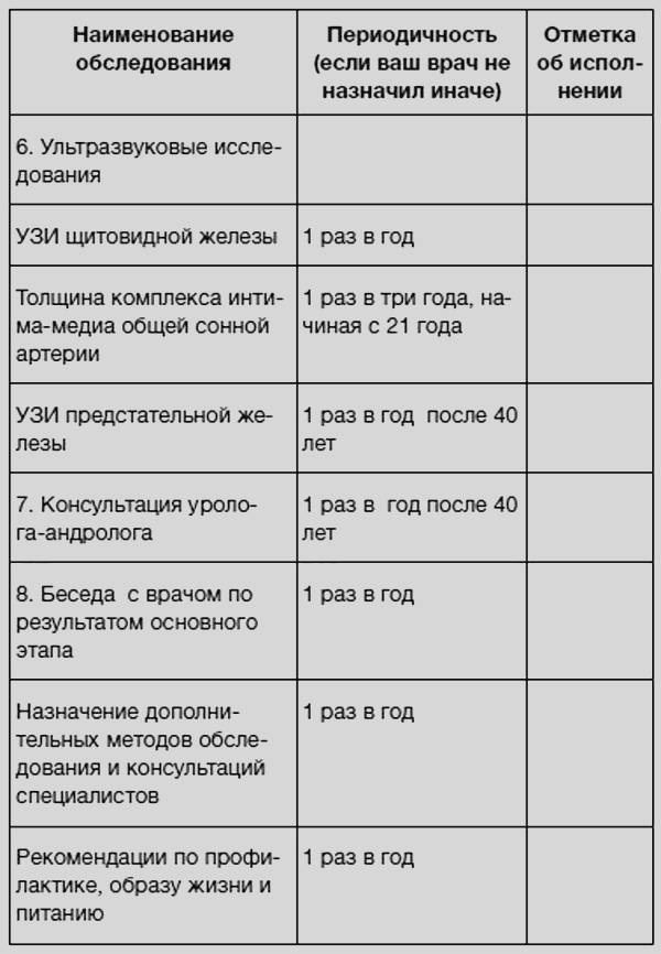Иллюстрация к книге — Здоровье без фанатизма: 36 часов в сутках [i_062.jpg]
