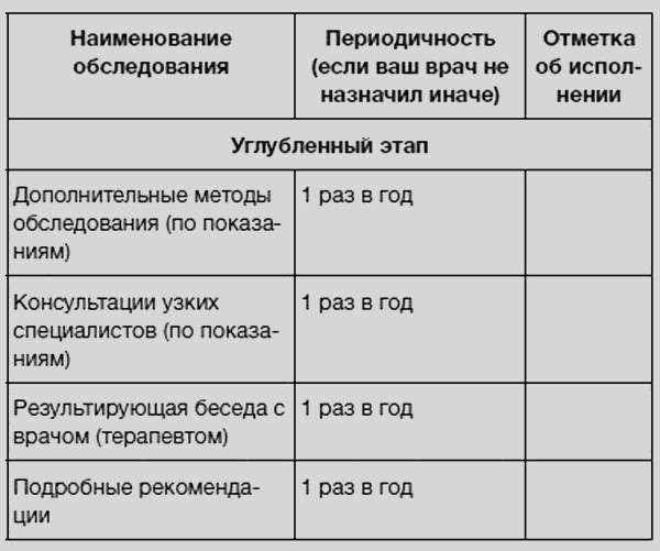 Иллюстрация к книге — Здоровье без фанатизма: 36 часов в сутках [i_063.jpg]