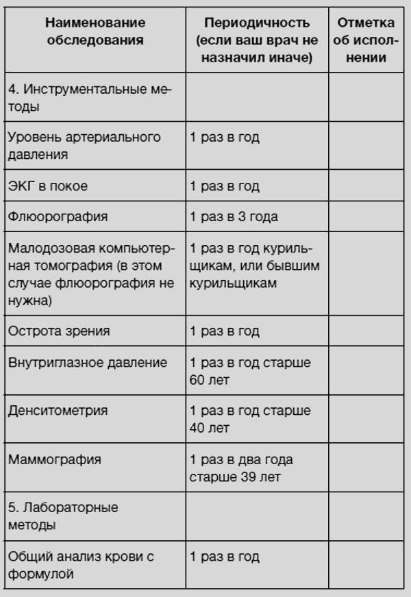 Иллюстрация к книге — Здоровье без фанатизма: 36 часов в сутках [i_065.jpg]