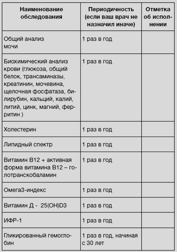 Иллюстрация к книге — Здоровье без фанатизма: 36 часов в сутках [i_066.jpg]
