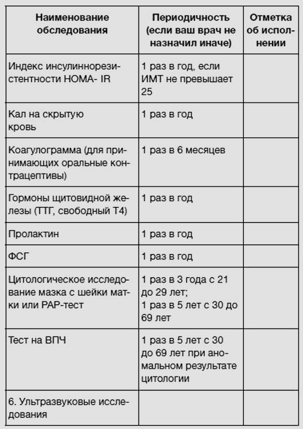 Иллюстрация к книге — Здоровье без фанатизма: 36 часов в сутках [i_067.jpg]