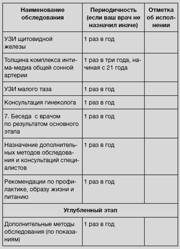 Иллюстрация к книге — Здоровье без фанатизма: 36 часов в сутках [i_068.jpg]