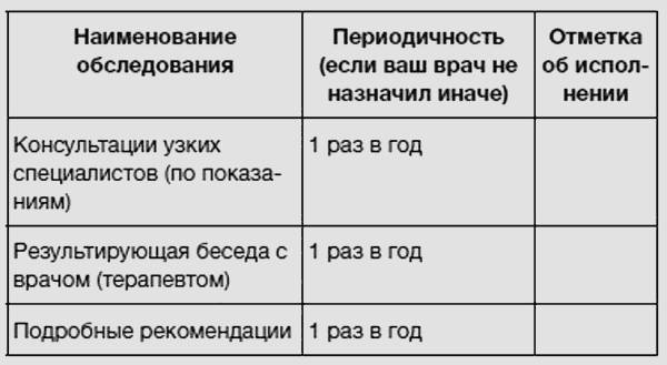 Иллюстрация к книге — Здоровье без фанатизма: 36 часов в сутках [i_069.jpg]