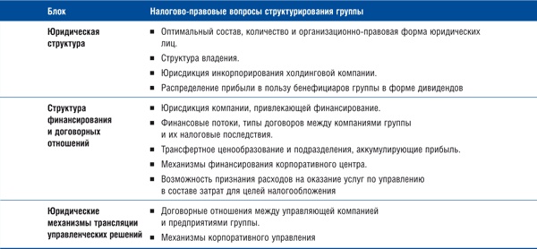 Иллюстрация к книге — Корпоративный центр. Ключевые вопросы управления группой компаний [i_003.jpg]