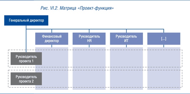 Иллюстрация к книге — Корпоративный центр. Ключевые вопросы управления группой компаний [i_019.jpg]