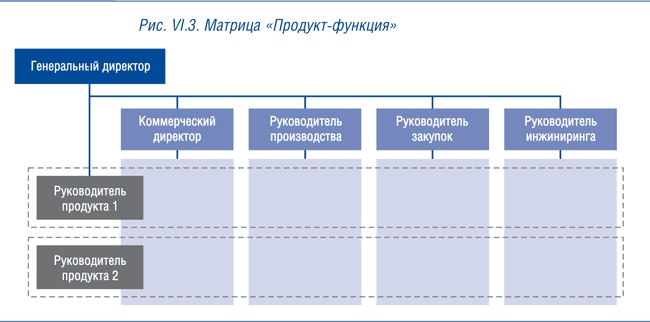 Иллюстрация к книге — Корпоративный центр. Ключевые вопросы управления группой компаний [i_020.jpg]