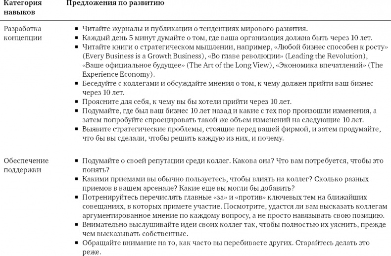 Иллюстрация к книге — Лидерство третьего уровня: Взгляд в глубину [_1.jpg]