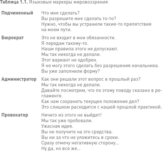 Иллюстрация к книге — Лидерство третьего уровня: Взгляд в глубину [i_002.jpg]