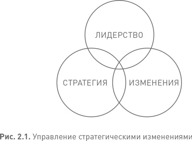 Иллюстрация к книге — Лидерство третьего уровня: Взгляд в глубину [i_005.jpg]