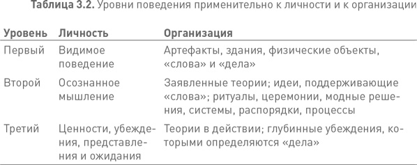 Иллюстрация к книге — Лидерство третьего уровня: Взгляд в глубину [i_014.jpg]