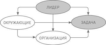 Иллюстрация к книге — Лидерство третьего уровня: Взгляд в глубину [i_019.jpg]