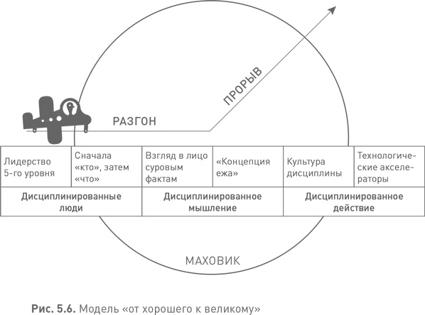 Иллюстрация к книге — Лидерство третьего уровня: Взгляд в глубину [i_025.jpg]