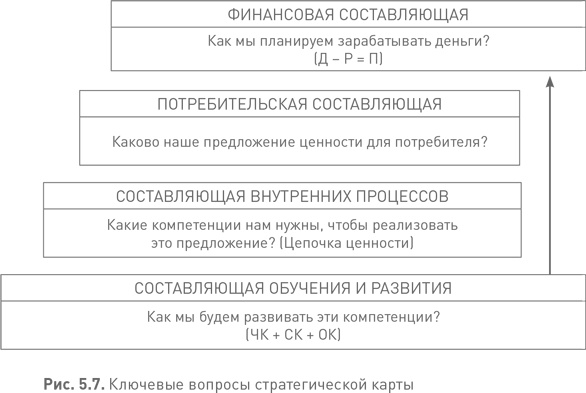 Иллюстрация к книге — Лидерство третьего уровня: Взгляд в глубину [i_026.jpg]