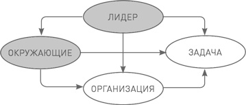 Иллюстрация к книге — Лидерство третьего уровня: Взгляд в глубину [i_027.jpg]