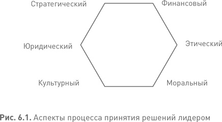 Иллюстрация к книге — Лидерство третьего уровня: Взгляд в глубину [i_028.jpg]