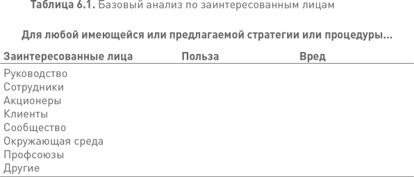 Иллюстрация к книге — Лидерство третьего уровня: Взгляд в глубину [i_029.jpg]