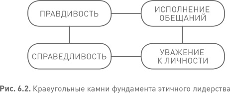 Иллюстрация к книге — Лидерство третьего уровня: Взгляд в глубину [i_030.jpg]