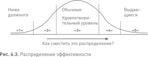 Иллюстрация к книге — Лидерство третьего уровня: Взгляд в глубину [i_031.jpg]