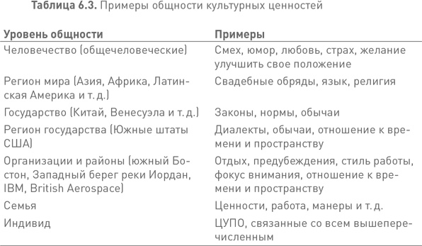 Иллюстрация к книге — Лидерство третьего уровня: Взгляд в глубину [i_035.jpg]
