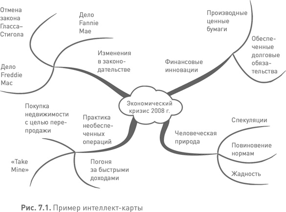 Иллюстрация к книге — Лидерство третьего уровня: Взгляд в глубину [i_037.jpg]