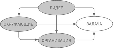 Иллюстрация к книге — Лидерство третьего уровня: Взгляд в глубину [i_038.jpg]
