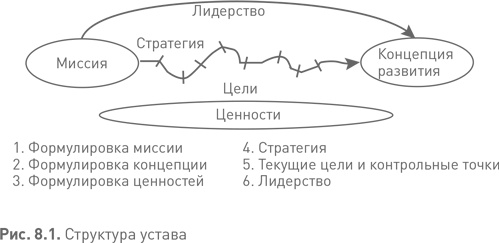 Иллюстрация к книге — Лидерство третьего уровня: Взгляд в глубину [i_039.jpg]