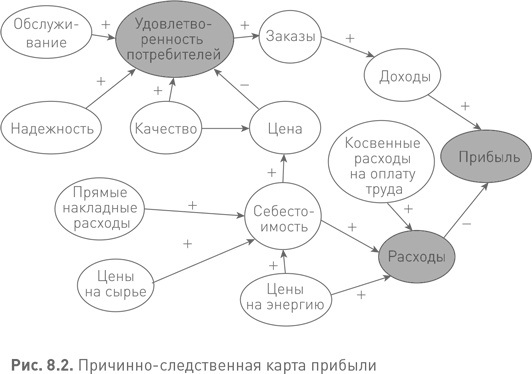 Иллюстрация к книге — Лидерство третьего уровня: Взгляд в глубину [i_040.jpg]