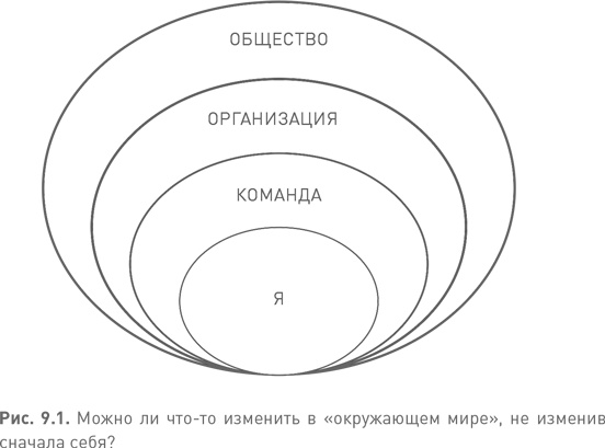 Иллюстрация к книге — Лидерство третьего уровня: Взгляд в глубину [i_044.jpg]