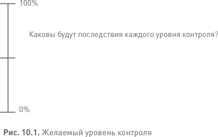Иллюстрация к книге — Лидерство третьего уровня: Взгляд в глубину [i_046.jpg]