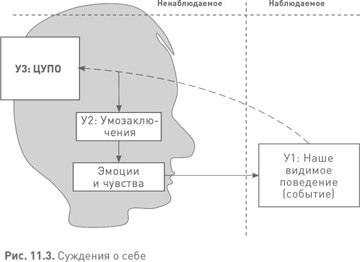Иллюстрация к книге — Лидерство третьего уровня: Взгляд в глубину [i_050.jpg]