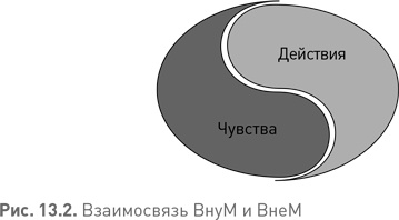 Иллюстрация к книге — Лидерство третьего уровня: Взгляд в глубину [i_058.jpg]