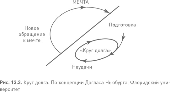 Иллюстрация к книге — Лидерство третьего уровня: Взгляд в глубину [i_059.jpg]