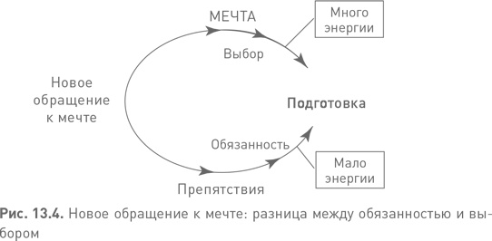 Иллюстрация к книге — Лидерство третьего уровня: Взгляд в глубину [i_060.jpg]