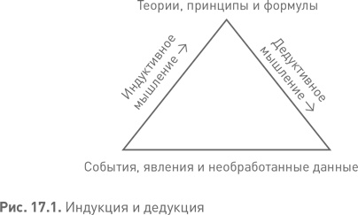 Иллюстрация к книге — Лидерство третьего уровня: Взгляд в глубину [i_066.jpg]