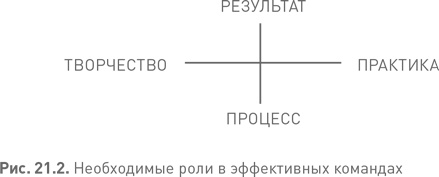 Иллюстрация к книге — Лидерство третьего уровня: Взгляд в глубину [i_075.jpg]