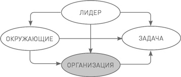 Иллюстрация к книге — Лидерство третьего уровня: Взгляд в глубину [i_080.jpg]