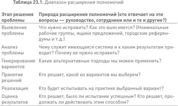Иллюстрация к книге — Лидерство третьего уровня: Взгляд в глубину [i_082.jpg]