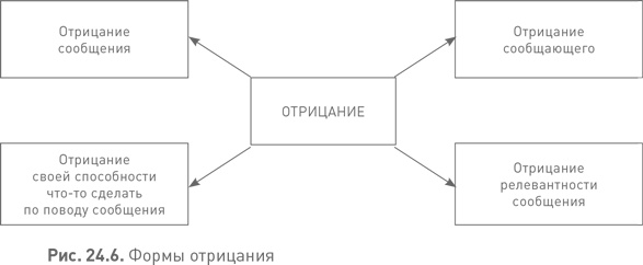 Иллюстрация к книге — Лидерство третьего уровня: Взгляд в глубину [i_089.jpg]