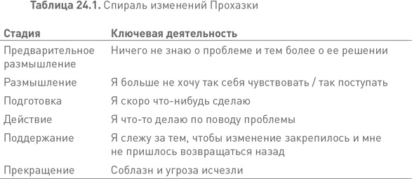 Иллюстрация к книге — Лидерство третьего уровня: Взгляд в глубину [i_092.jpg]
