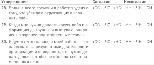 Иллюстрация к книге — Лидерство третьего уровня: Взгляд в глубину [i_106.jpg]