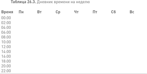 Иллюстрация к книге — Лидерство третьего уровня: Взгляд в глубину [i_118.jpg]