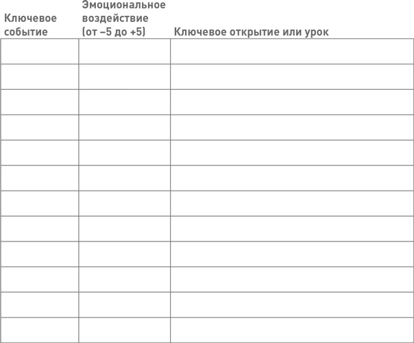 Иллюстрация к книге — Лидерство третьего уровня: Взгляд в глубину [i_127.jpg]