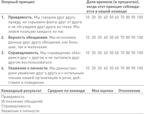 Иллюстрация к книге — Лидерство третьего уровня: Взгляд в глубину [i_129.jpg]